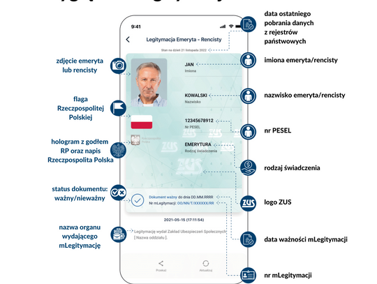 mlegitymacja, ZUS, Zakład Ubezpieczeń Społecznych, emeryci, renciści,