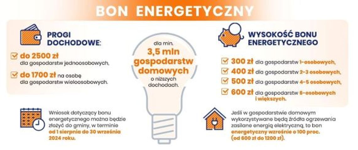 bon energetyczny, wniosek o wypłatę bonu energetycznego