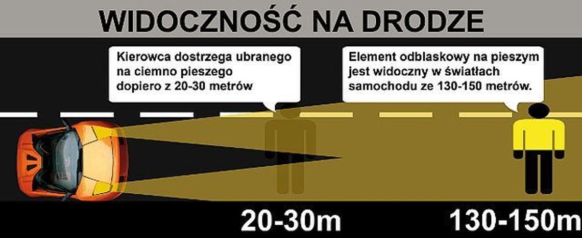 Noś odblaski, prawo o ruchu drogowym, funkcjonariusz Policji, kierowcy, droga, świeć przykładem